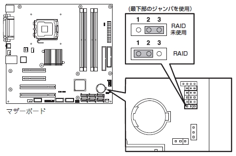 NEC Express5800/110Ge I{[hRAIDWp[ݒ